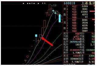 “集合竞价”庄家以3000万手封涨停，9.20突然撤单，意味着什么？