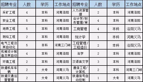 焦作市招聘信息（焦作这家世界500强国企公开招聘）