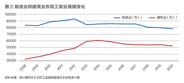 珠三角等地用工荒，返乡就业收入低，农民工为何仍大规模回流？