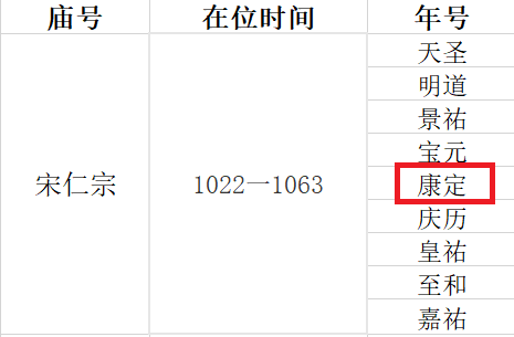 中国古代第一部官修军事百科书—《武经总要》