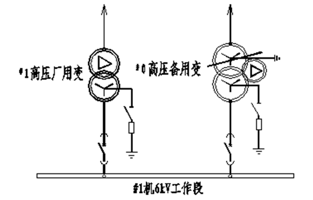 6kV厂用电系统接地的故障分析及整定计算