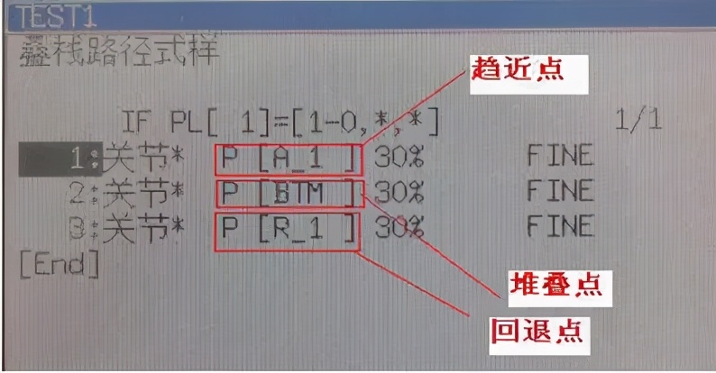 FANUC 机器人码垛编程详细讲解