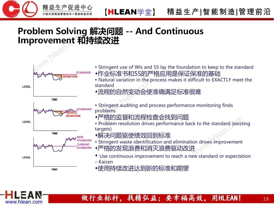 「精益学堂」精益手册(中篇)