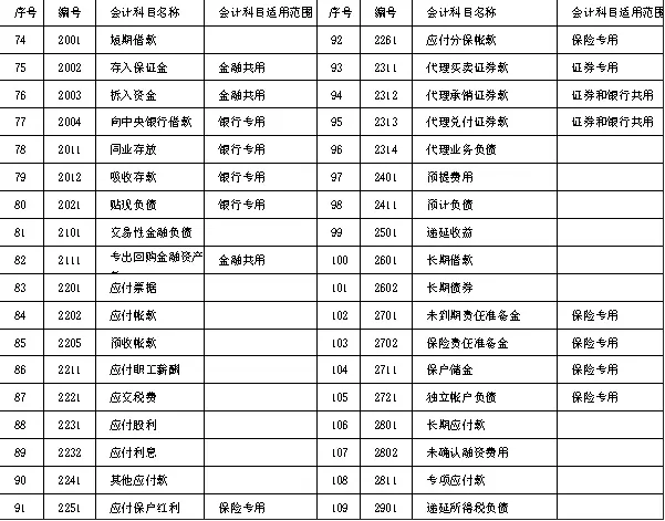 做会计分录时，总分不清楚借贷？新手会计别着急，这些方法来帮你