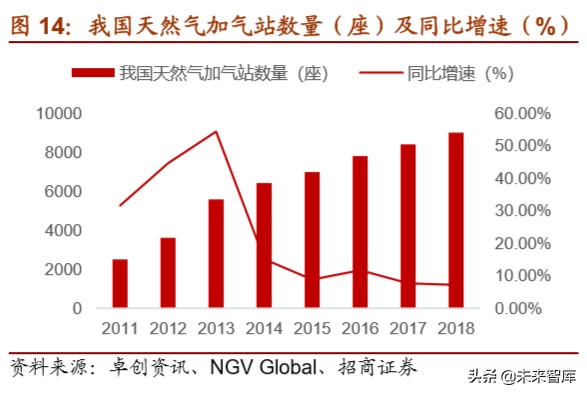 天然气重卡及车载气瓶行业深度报告