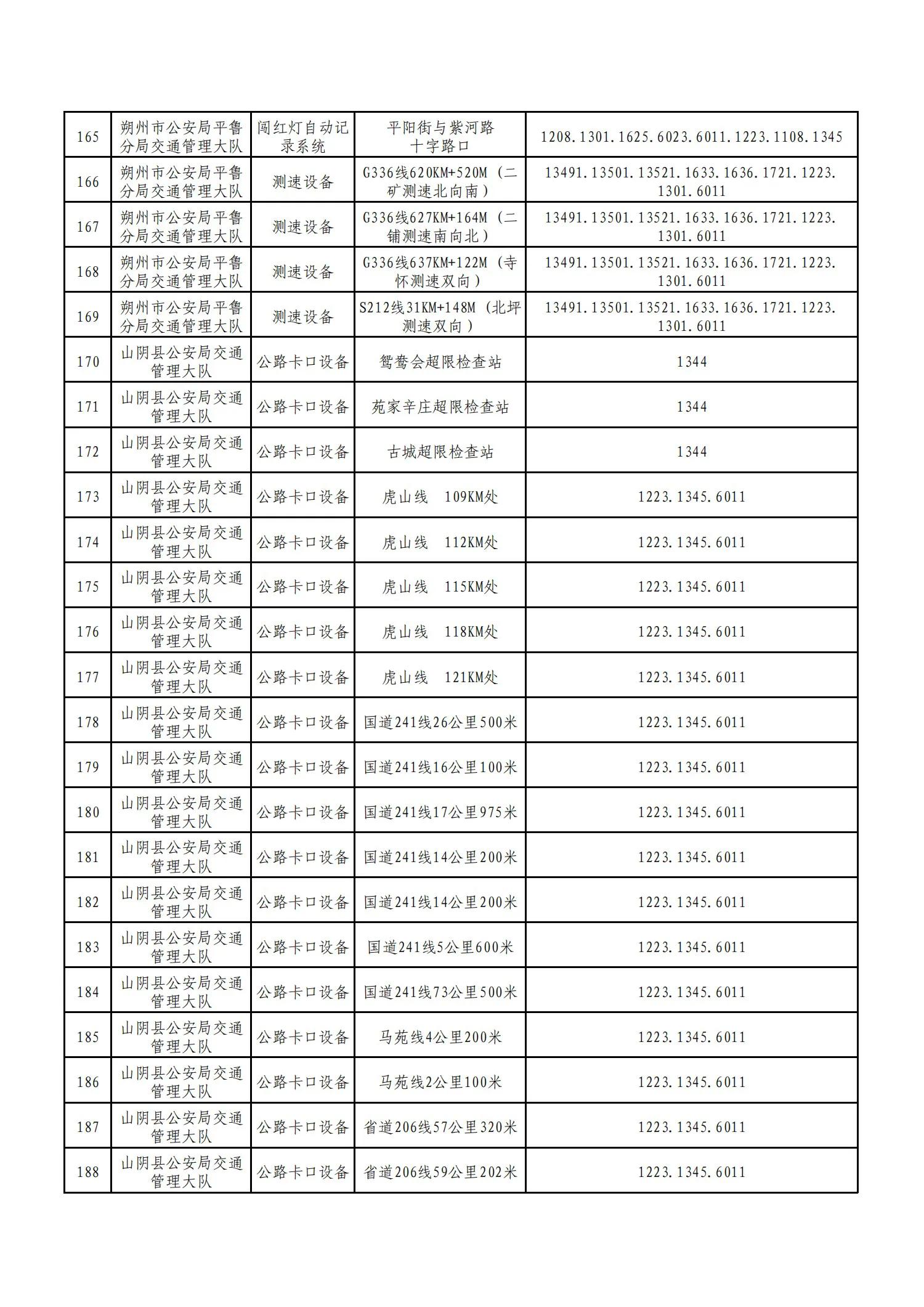 朔州交通违章查询,
