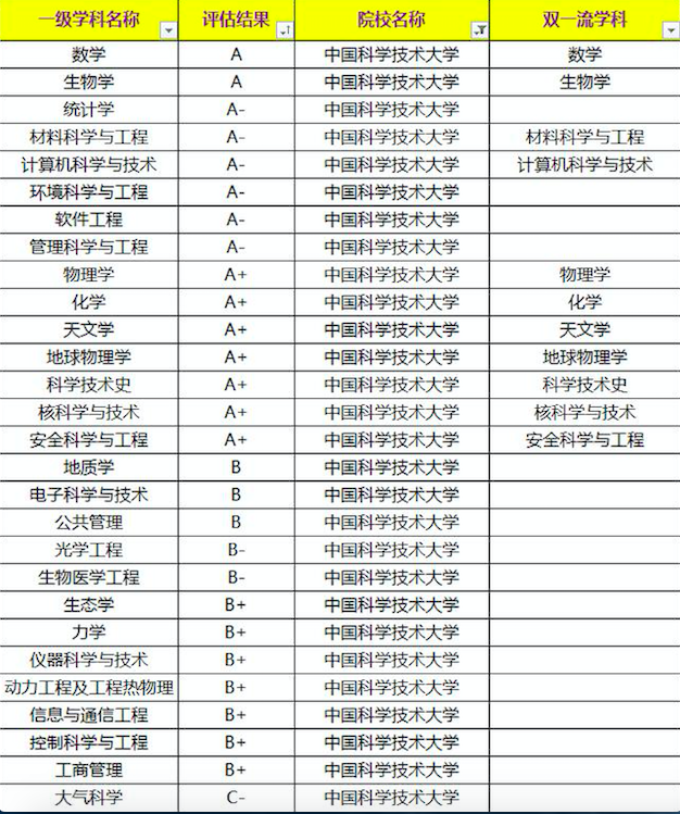 除了清华北大难考，这6所大学650分以上才有把握，考上的都是学霸