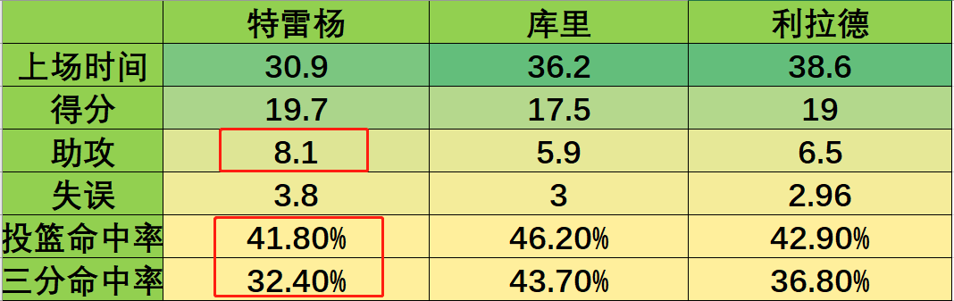 nba特雷杨为什么不出名(特雷杨：一个手持“落日神弓”的少侠 未来或坐稳联盟第一控卫)