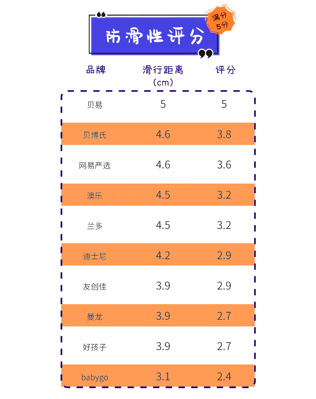 宝宝爬行很重要，10款爬行垫大测评，你给宝宝选对爬行垫了吗？