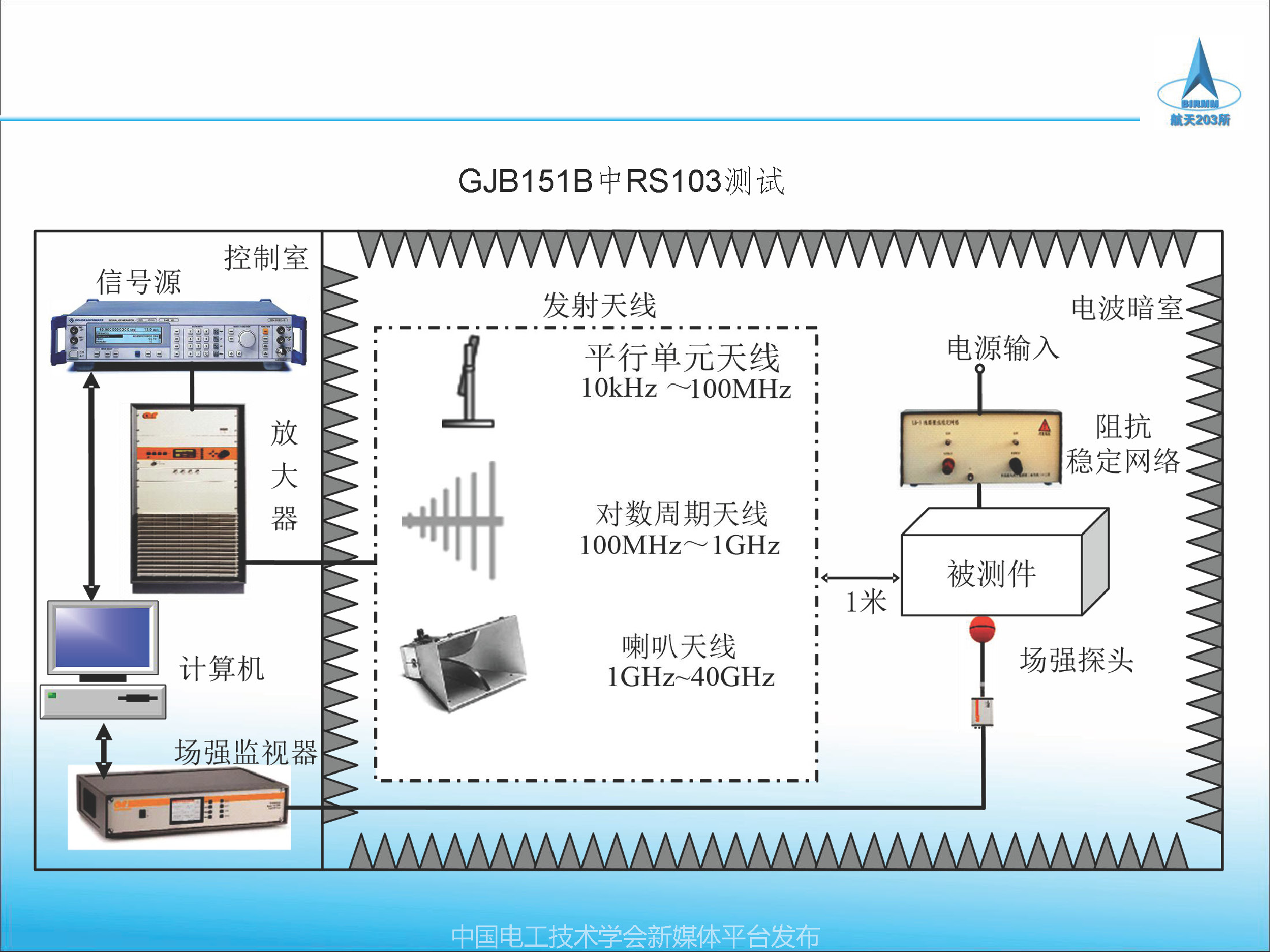 2021中國(guó)電磁兼容大會(huì)專家報(bào)告：天線校準(zhǔn)方法及校準(zhǔn)參數(shù)應(yīng)用