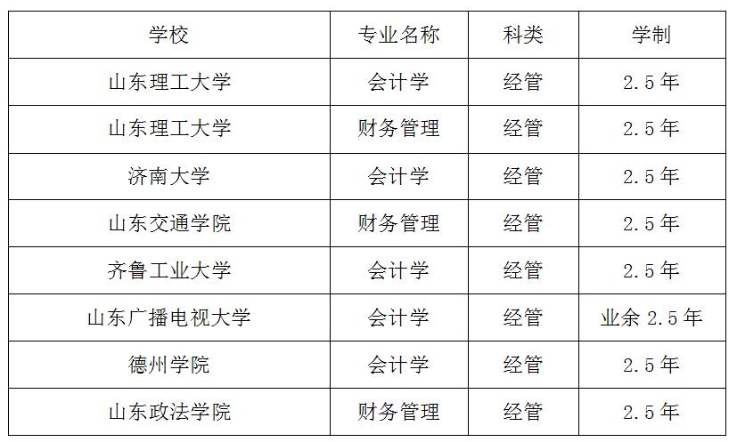 2020年成人高考会计专业有哪些学校可以报考