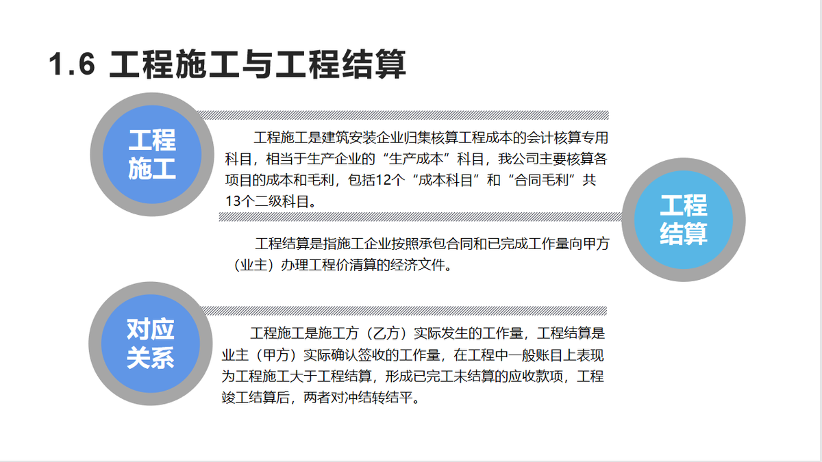 建筑老师傅说，建筑会计十年，三套PPT教学帮我带出不少好徒弟