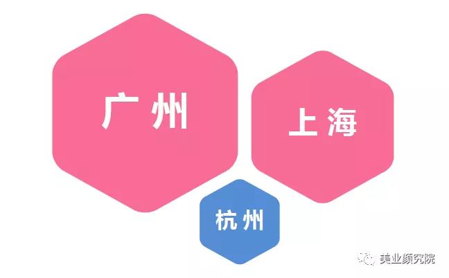 毕业季临近，化妆品行业就业情况如何？毕业生就业关心哪些问题？