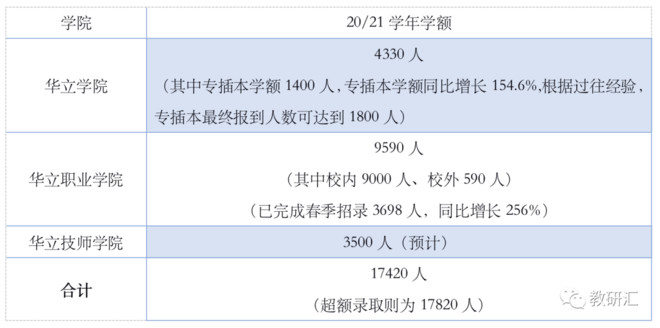 号称小而美的华立大学有多纯粹？