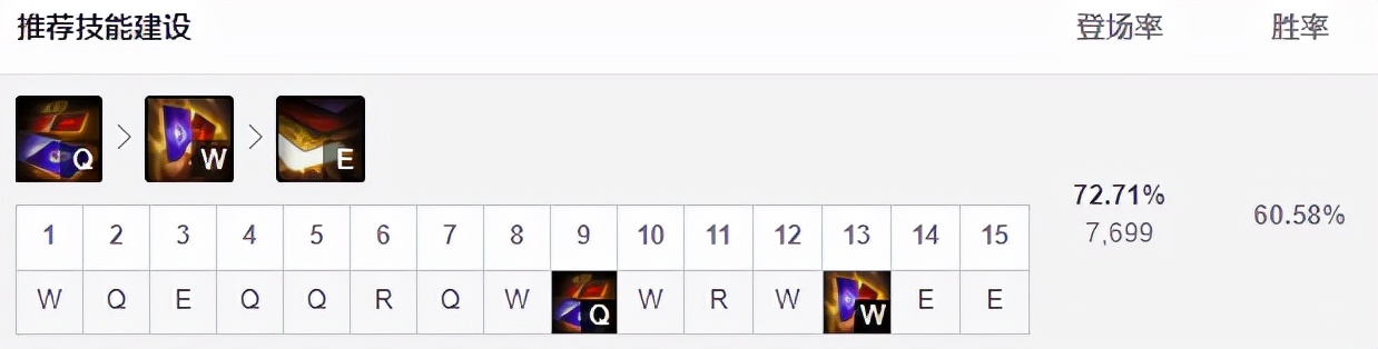 S11小组赛三大热门中单推荐！卡牌妖姬成节奏发动机