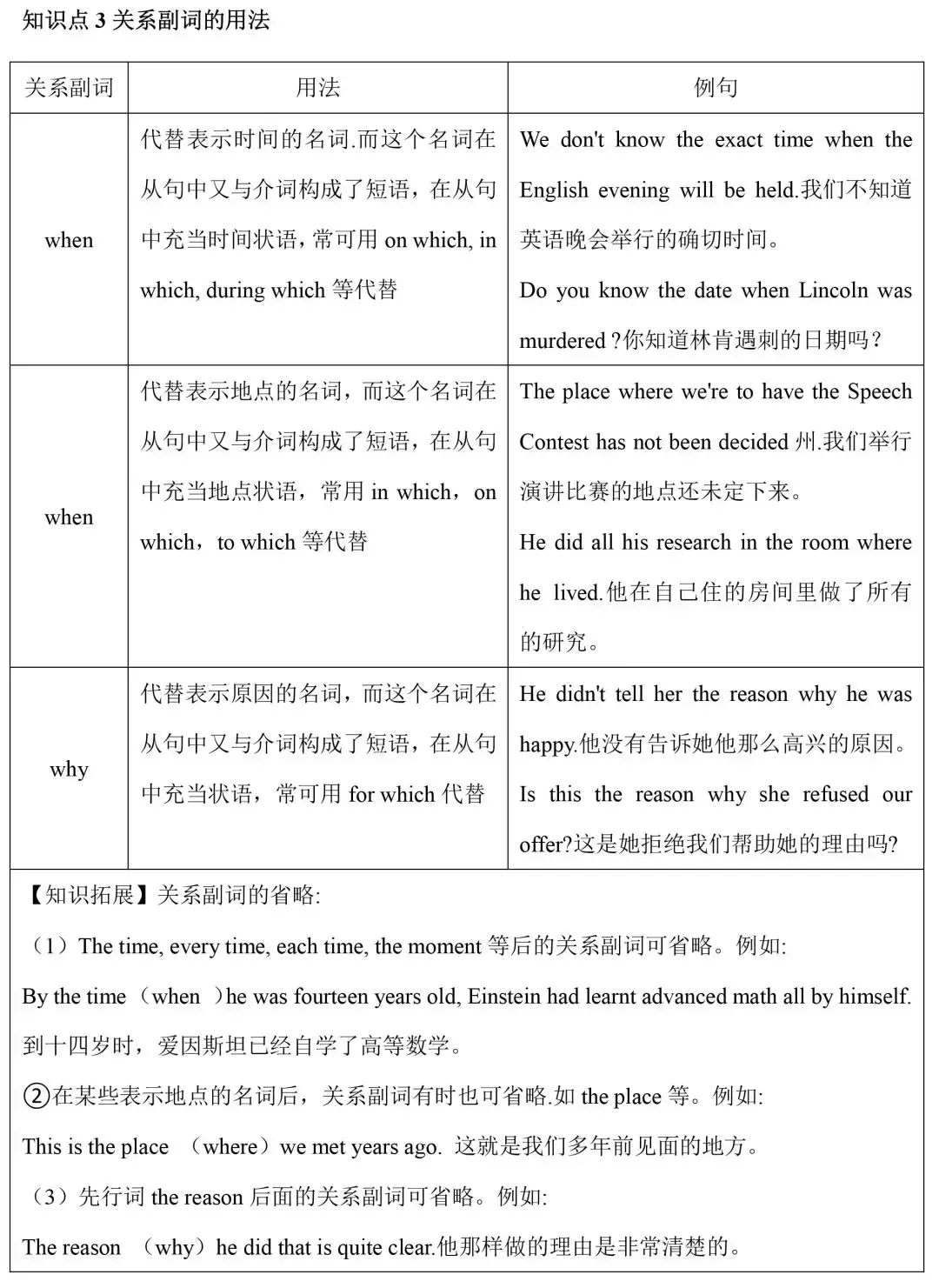 初中定语从句所有必考点都在这里,2019中考生都在学!附习题详解