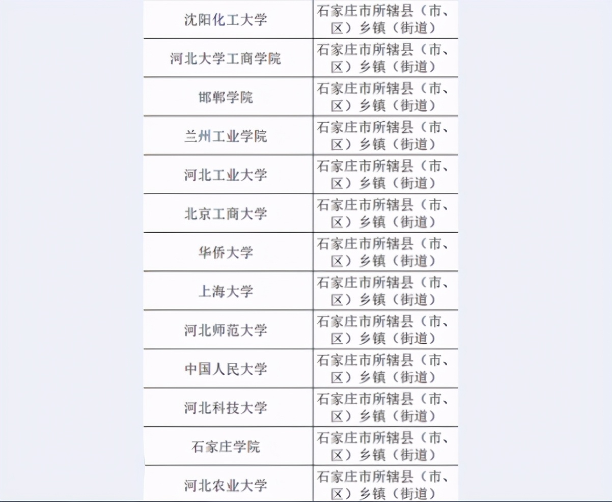 石家庄公布选调生拟录用名单，大多都双非院校，看不到名校的影子