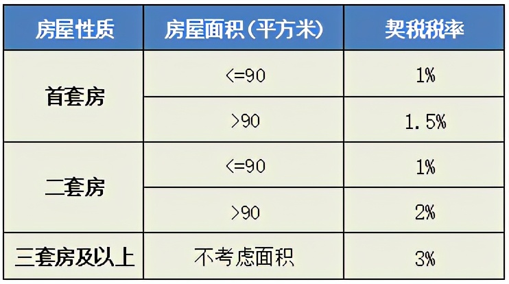 过户费计算器,过户费计算器2022