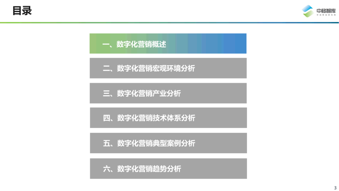 数字化营销现状与趋势