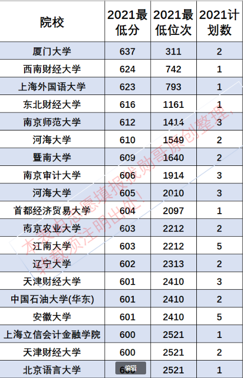 新高考选科，这样做，简单、正确、不纠结