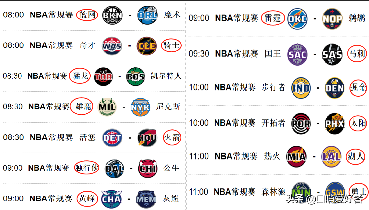 nba11.26日为什么没比赛(11月11日是个好日子，NBA将有26支队伍比赛，跟我预测一下比分吧)