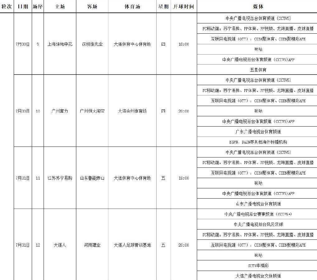 有什么台转播中超苏宁比赛(中超第2轮转播表，央视连播8场很给力，广州德比 上港全球直播)