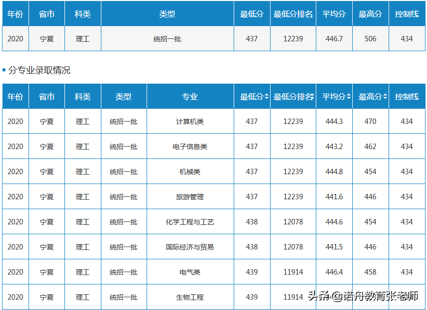 北方民族大学是几本（北方民族大学录取分数线速看）