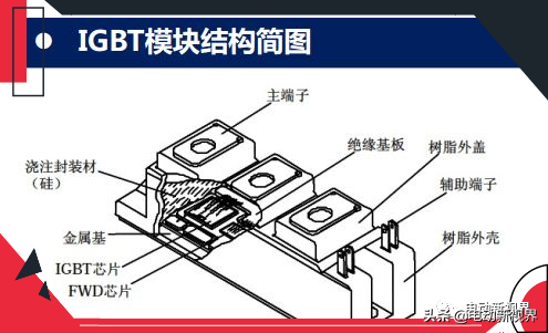 《新一代车用电机技术路线发展规划》系统解读