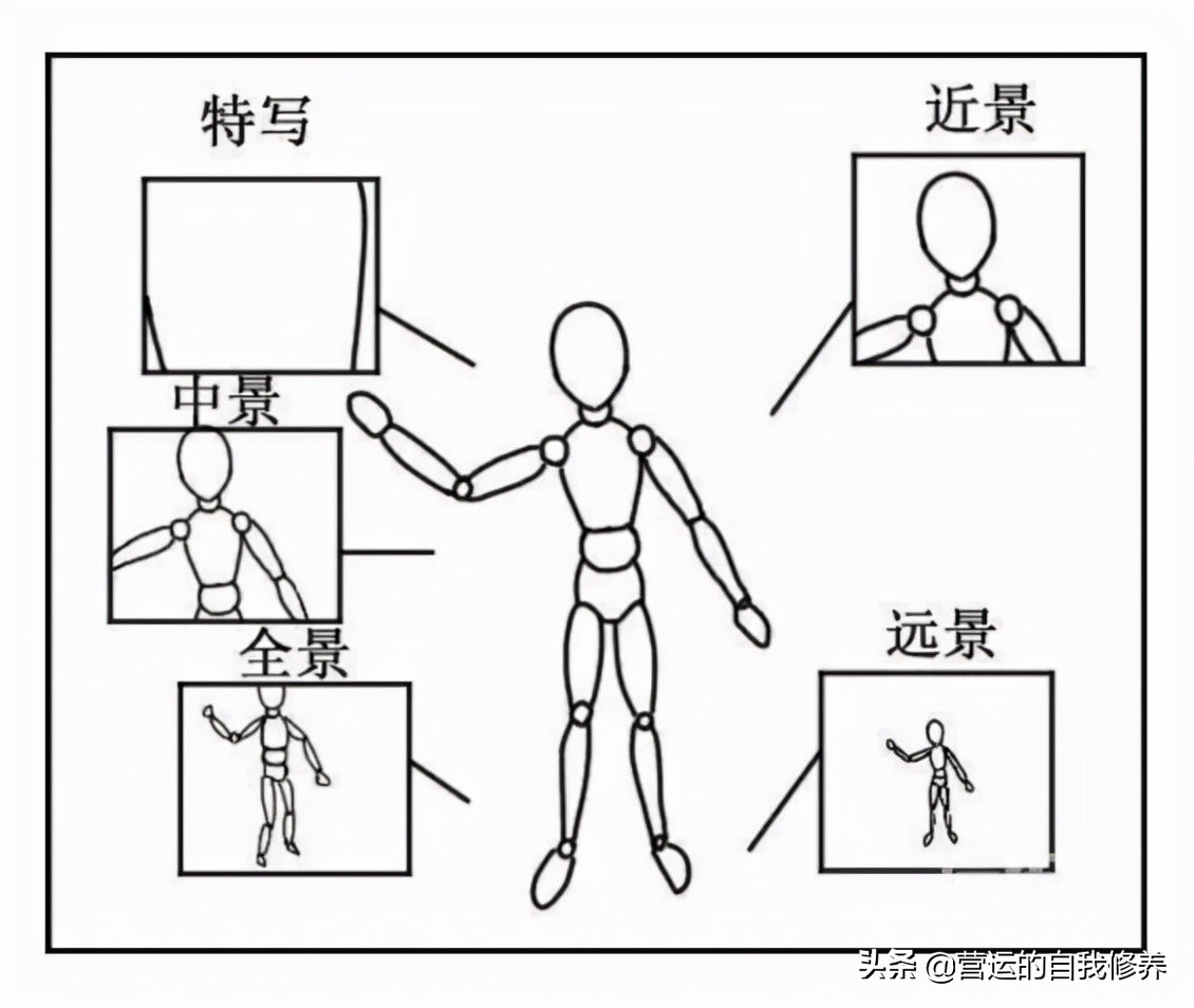 短视频脚本怎么写？这些脚本模板，直接就能套用