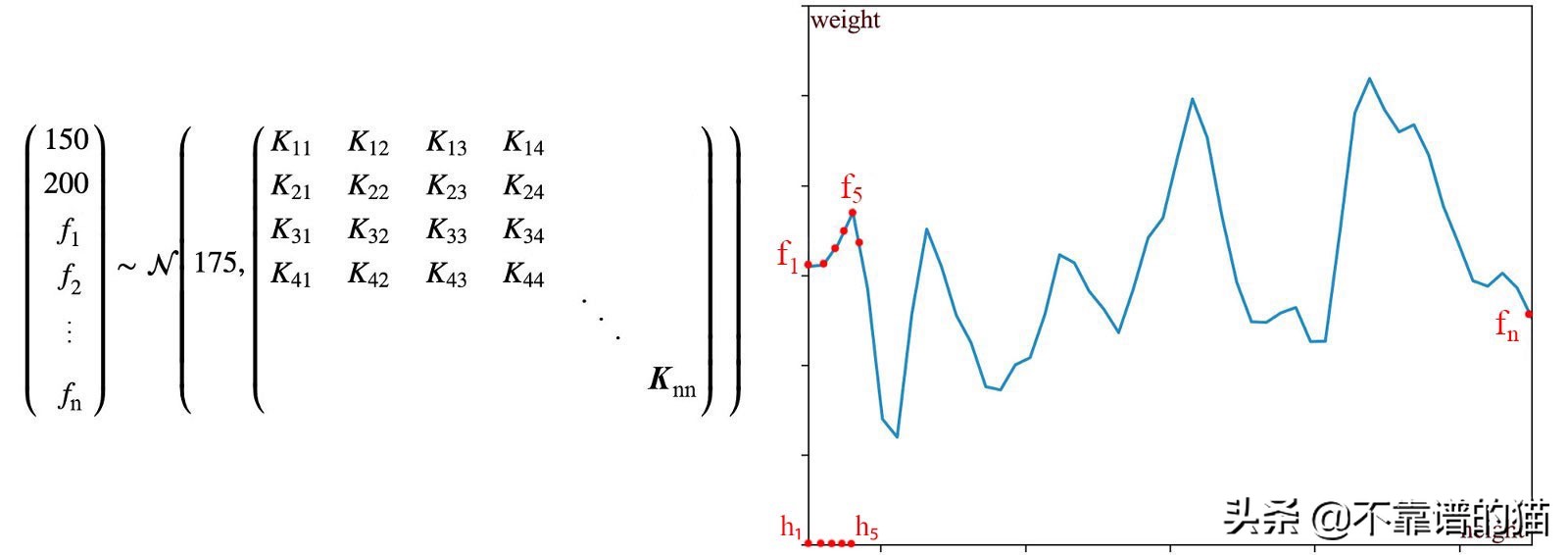 机器学习总结（算法）：高斯、高斯过程、SVM、归一化