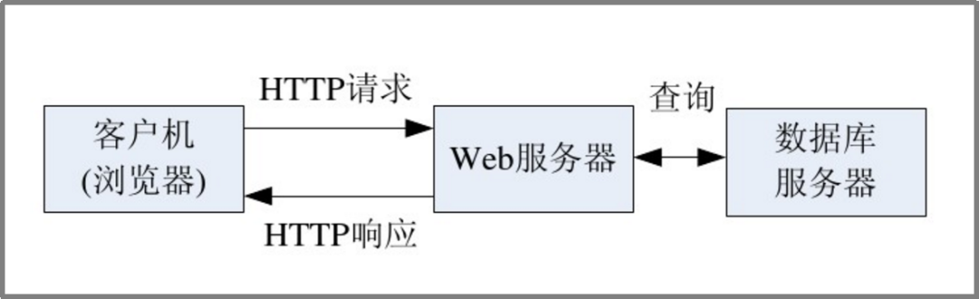 SCADA系统组成、网络结构及系统典型架构解析