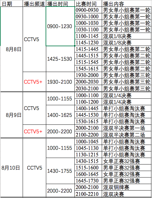 cctv5转播表(收藏！国乒奥运模拟赛CCTV5转播表)