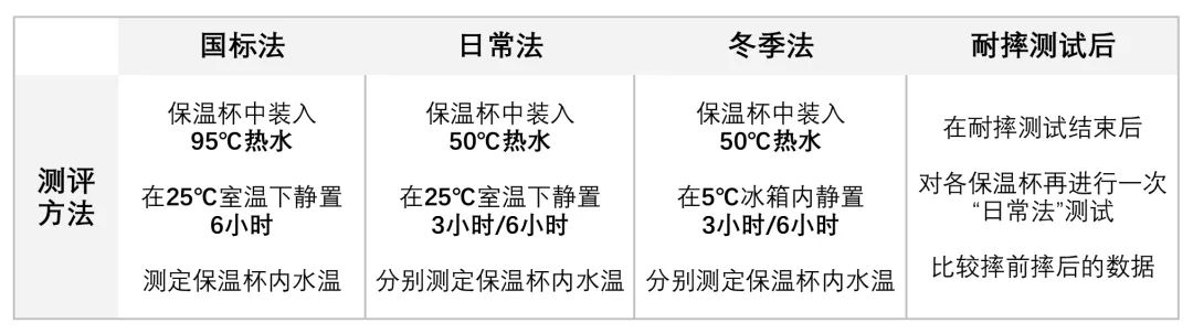 12款大容量儿童保温杯评测：99块和389块的，差别在哪里？