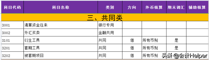 334个最新会计科目表+330个会计分录思维导图,附新增科目账务处理