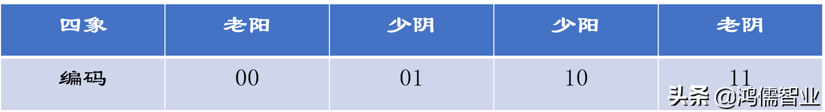 八卦属性——八卦与阴阳和太极的关系