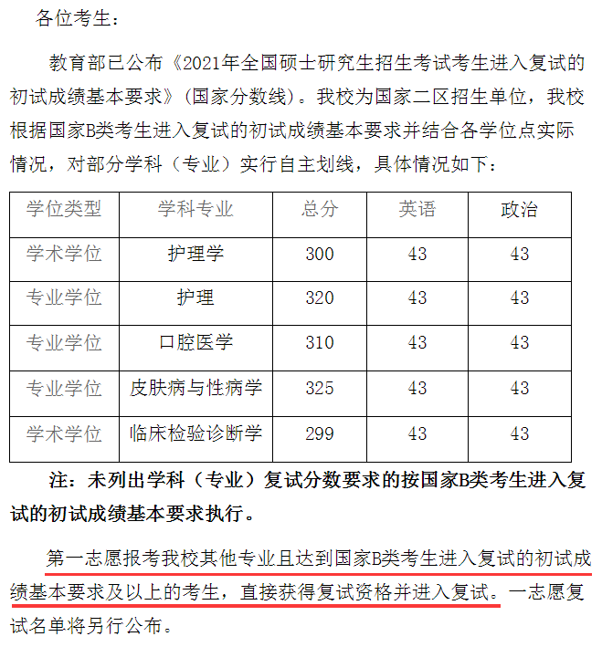 2021考研！这6所院校过线即可复试！某校未过线可破格复试