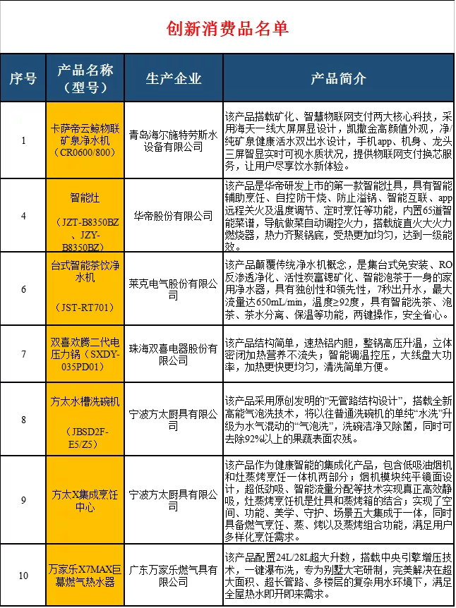 方太、华帝、万家乐等8家企业入选《升级与创新消费品指南》名单