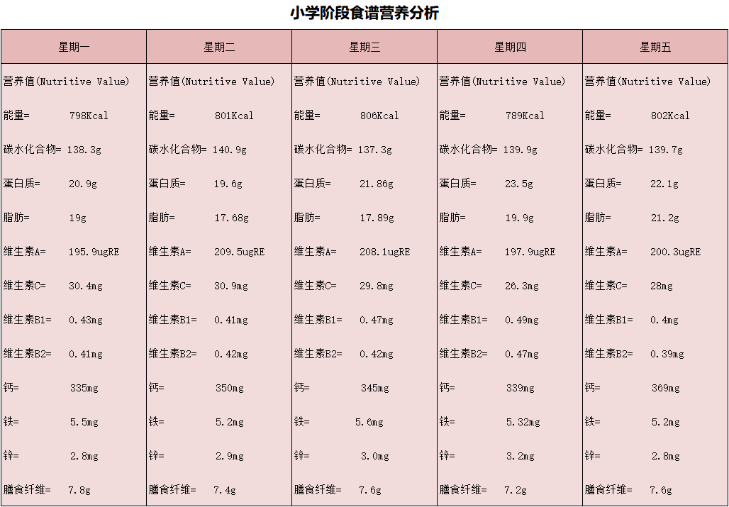如何为中小学生搭配一份营养餐？10套搭配方案及食谱，赶紧收藏
