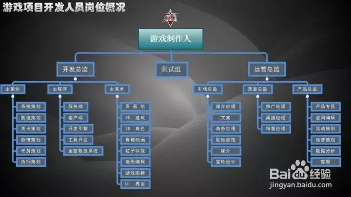 从零开始制作游戏：完整开发流程解析