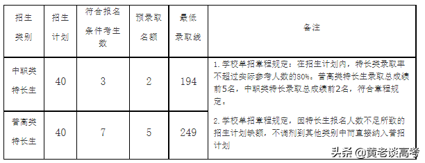 2021年四川省高职单招院校录取分数线大全（三）