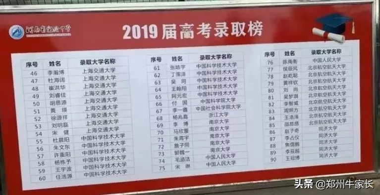 重点！外高、省实验及四中等高中2019年高考成绩红榜汇总