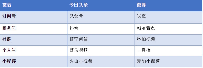 什么是新媒体矩阵？如何搭建我们的新媒体矩阵，新手运营看过来