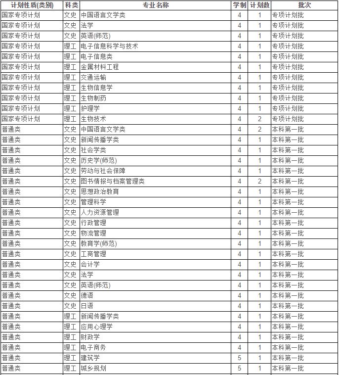 最新！2020江苏省高考成绩重磅公布！内附苏州大学2019年录取分数线！