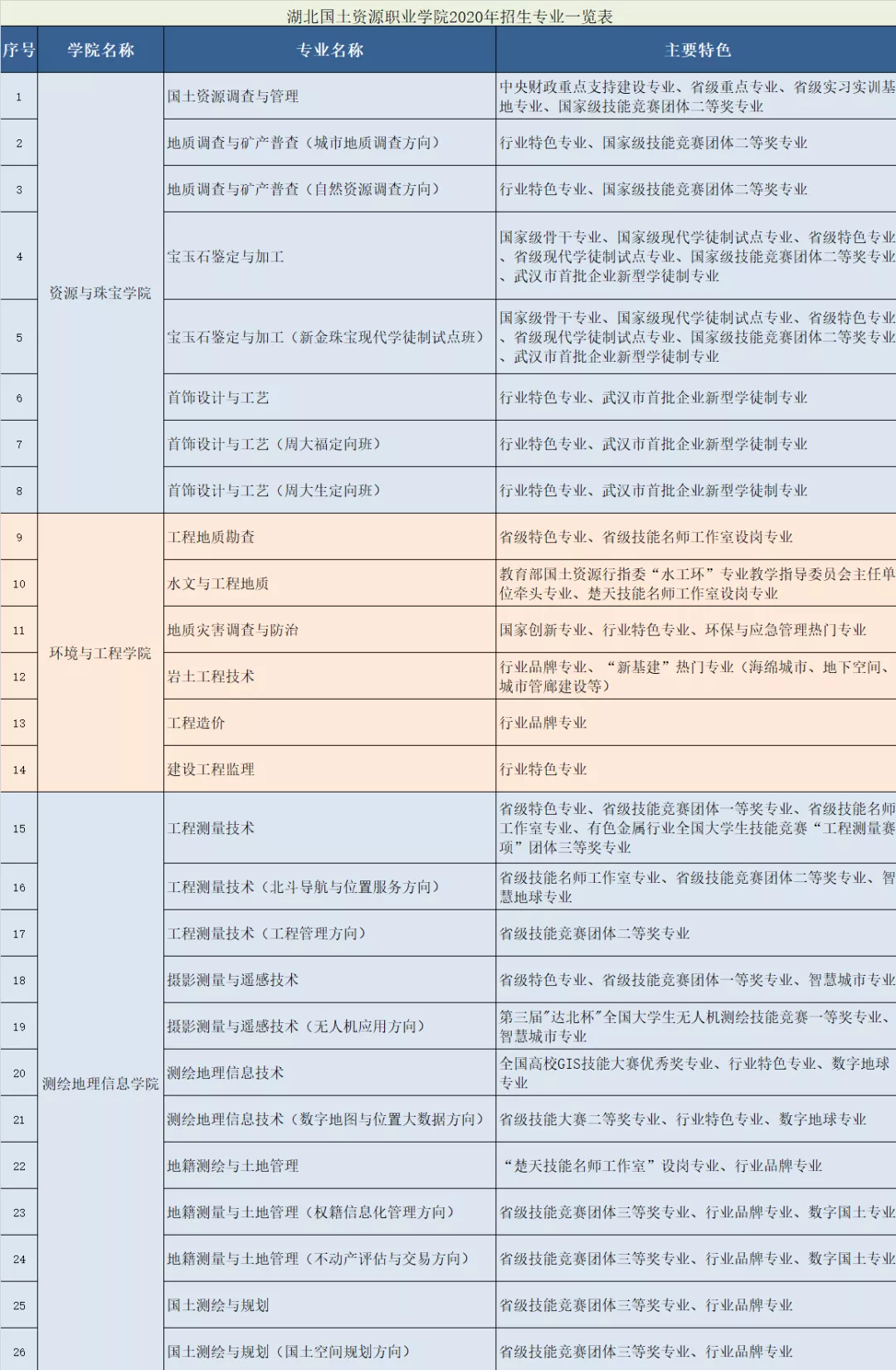 欢迎报考湖北国土资源职业学院！2020年，我们9月见