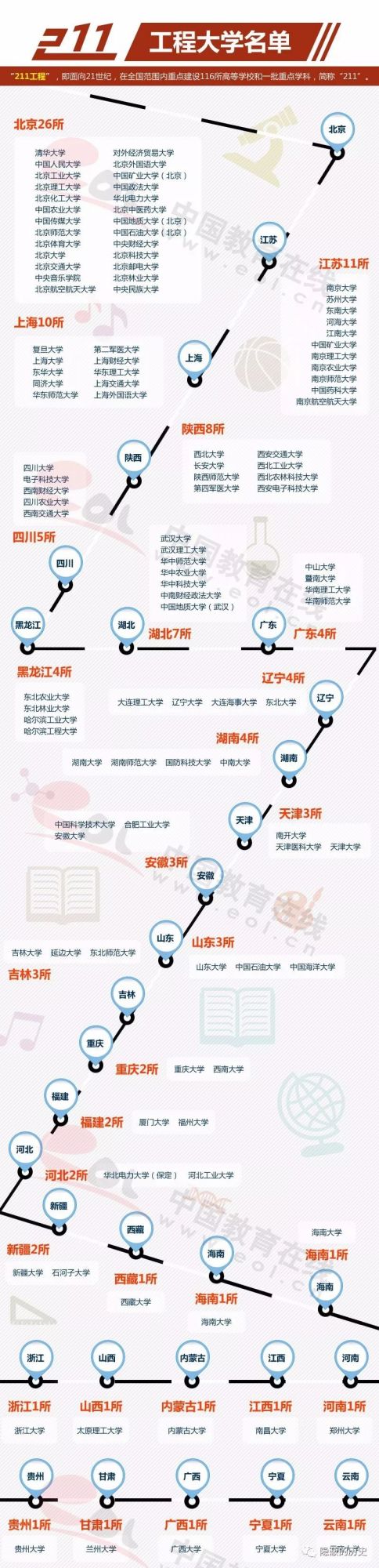 考大学难！文科和理科，究竟谁更难？