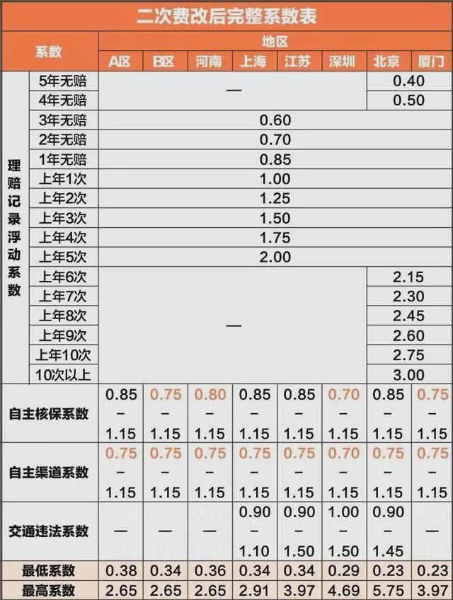 汽车保险价格,汽车保险价格计算