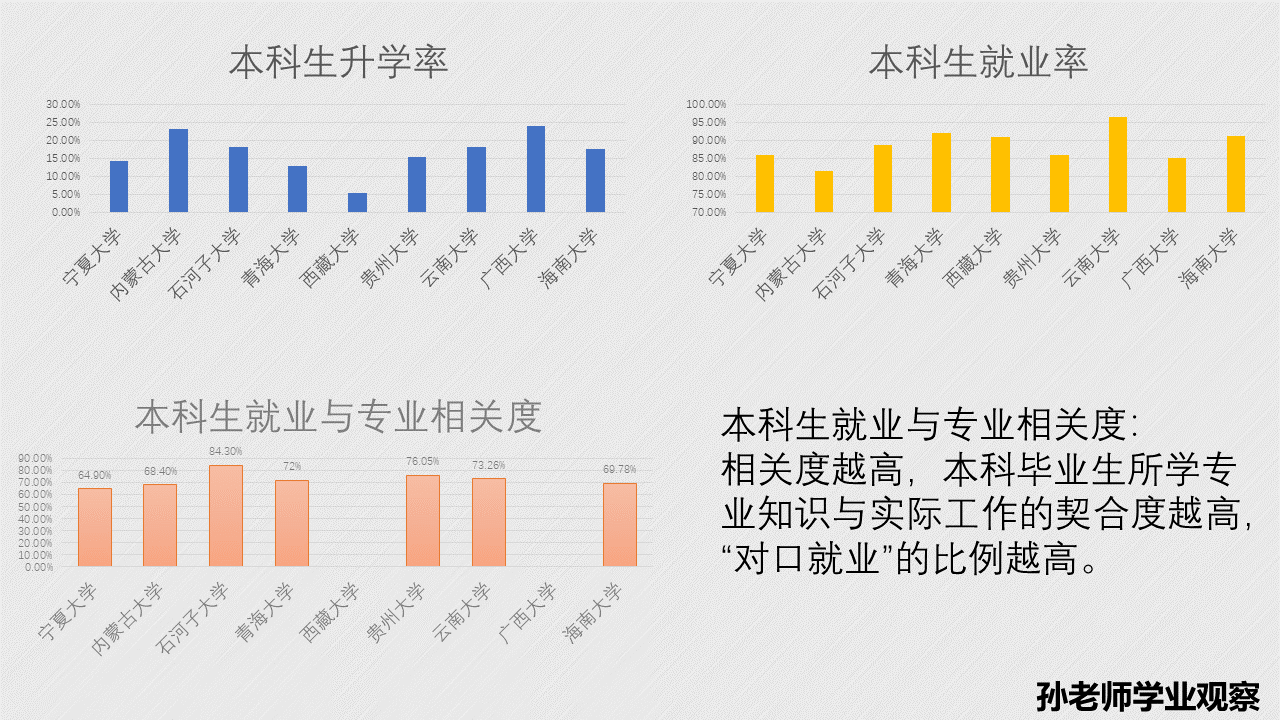 宁夏大学为何出现0分考卷？这10所“政策性”211高校值得报考么？