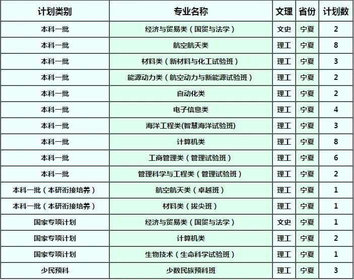 确定扩招！这几所985院校今年招生计划公布！分数线会降？