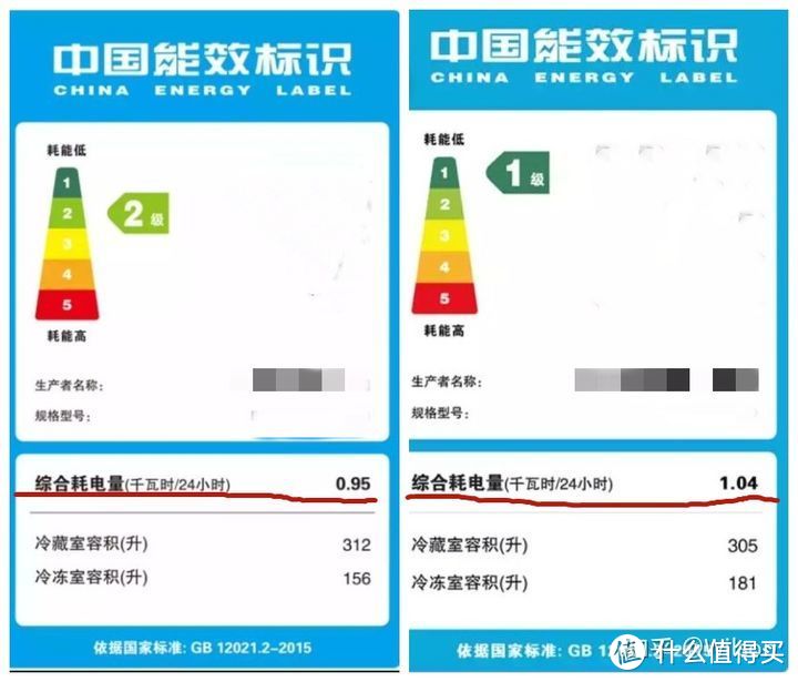 家電避坑指南：2021年冰箱最全選購攻略&各大品牌冰箱推薦