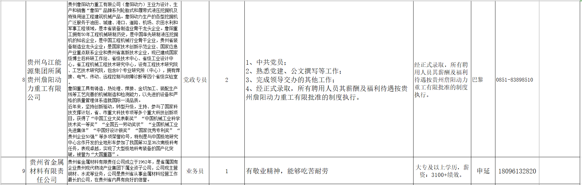 招聘通知（贵州）|退役军人招聘岗位信息一览（68名）